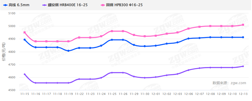暴漲暴跌后,2022鋼材價格走勢如何?會再現5月過山車行情嗎?-鋼鐵行業資訊 暴漲暴跌后,2022鋼材價格走勢如何?會再現5月過山車行情嗎?-鋼鐵行業資訊