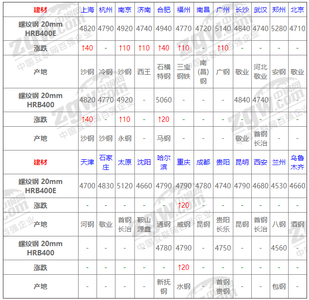 2021年12月14日鋼廠調(diào)價通知+12月14日全國鋼材實時價格!-鋼鐵行業(yè)資訊 2021年12月14日鋼廠調(diào)價通知+12月14日全國鋼材實時價格!-鋼鐵行業(yè)資訊