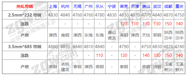 2021年12月14日鋼廠調(diào)價通知+12月14日全國鋼材實時價格!-鋼鐵行業(yè)資訊 2021年12月14日鋼廠調(diào)價通知+12月14日全國鋼材實時價格!-鋼鐵行業(yè)資訊